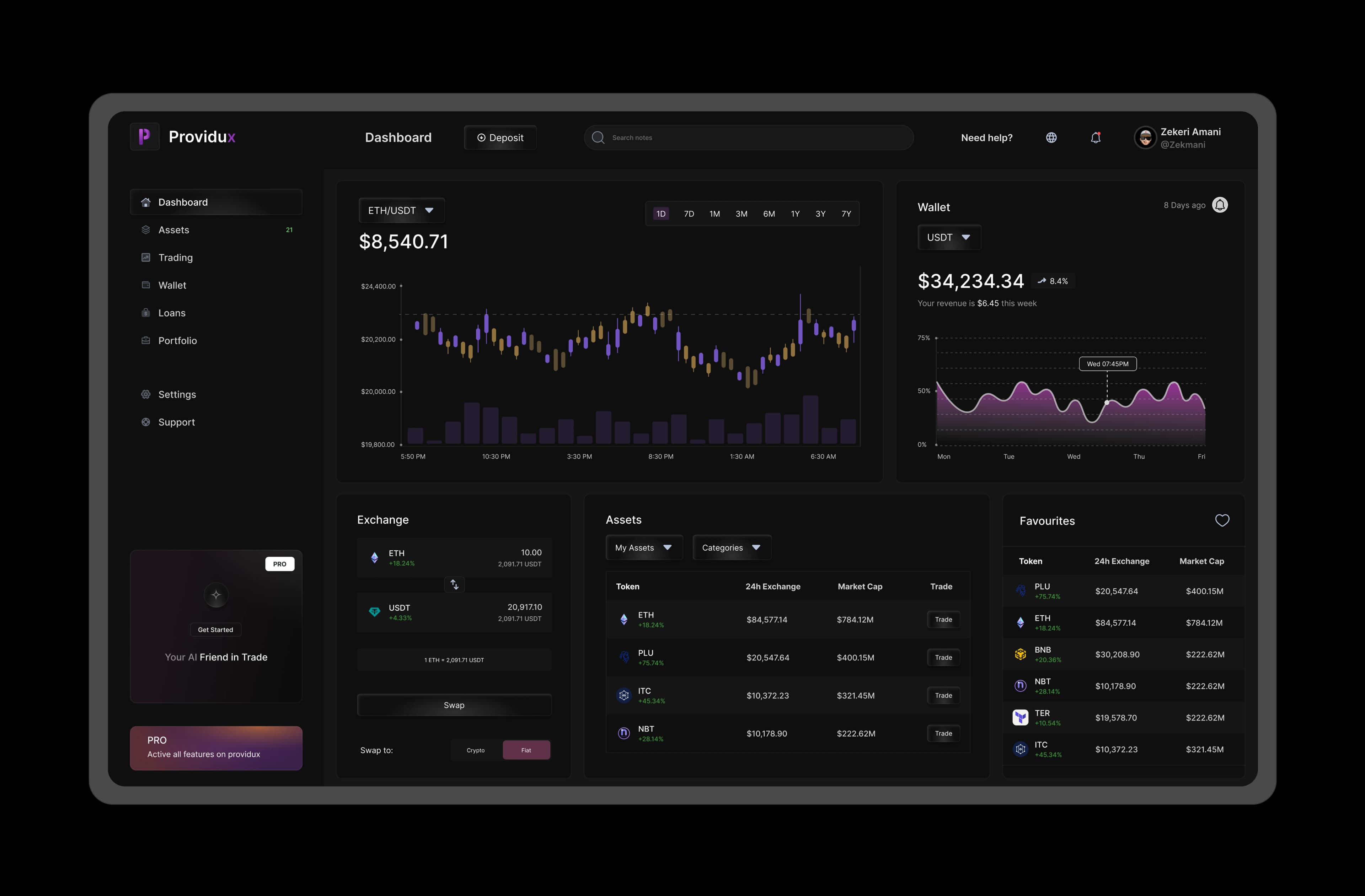 Crypto dashboard